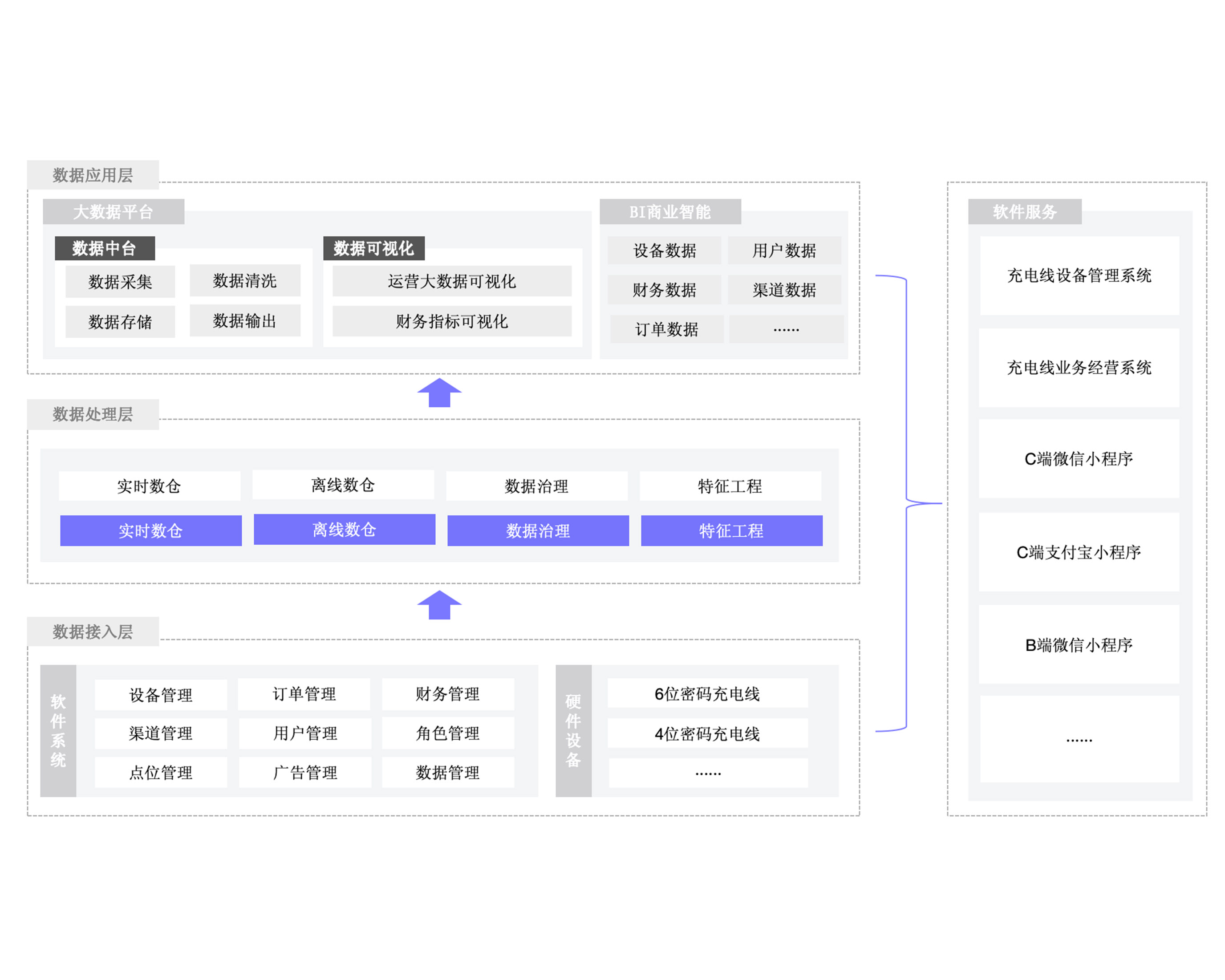 共享充电线解决方案