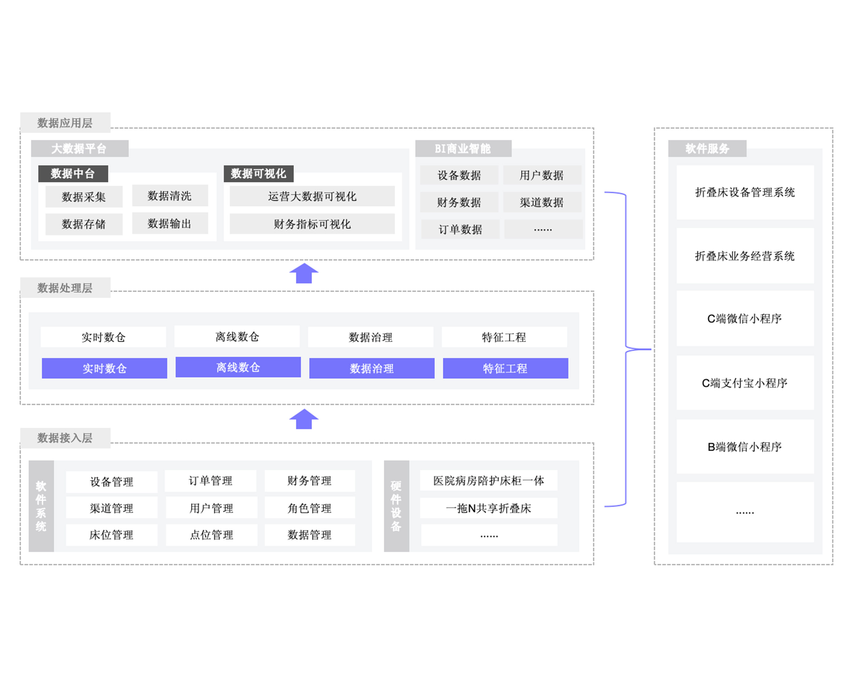 共享折叠床解决方案
