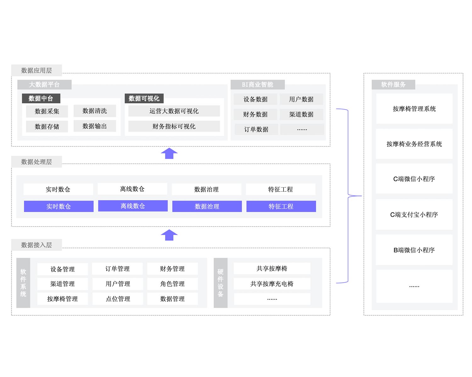 共享按摩椅解决方案