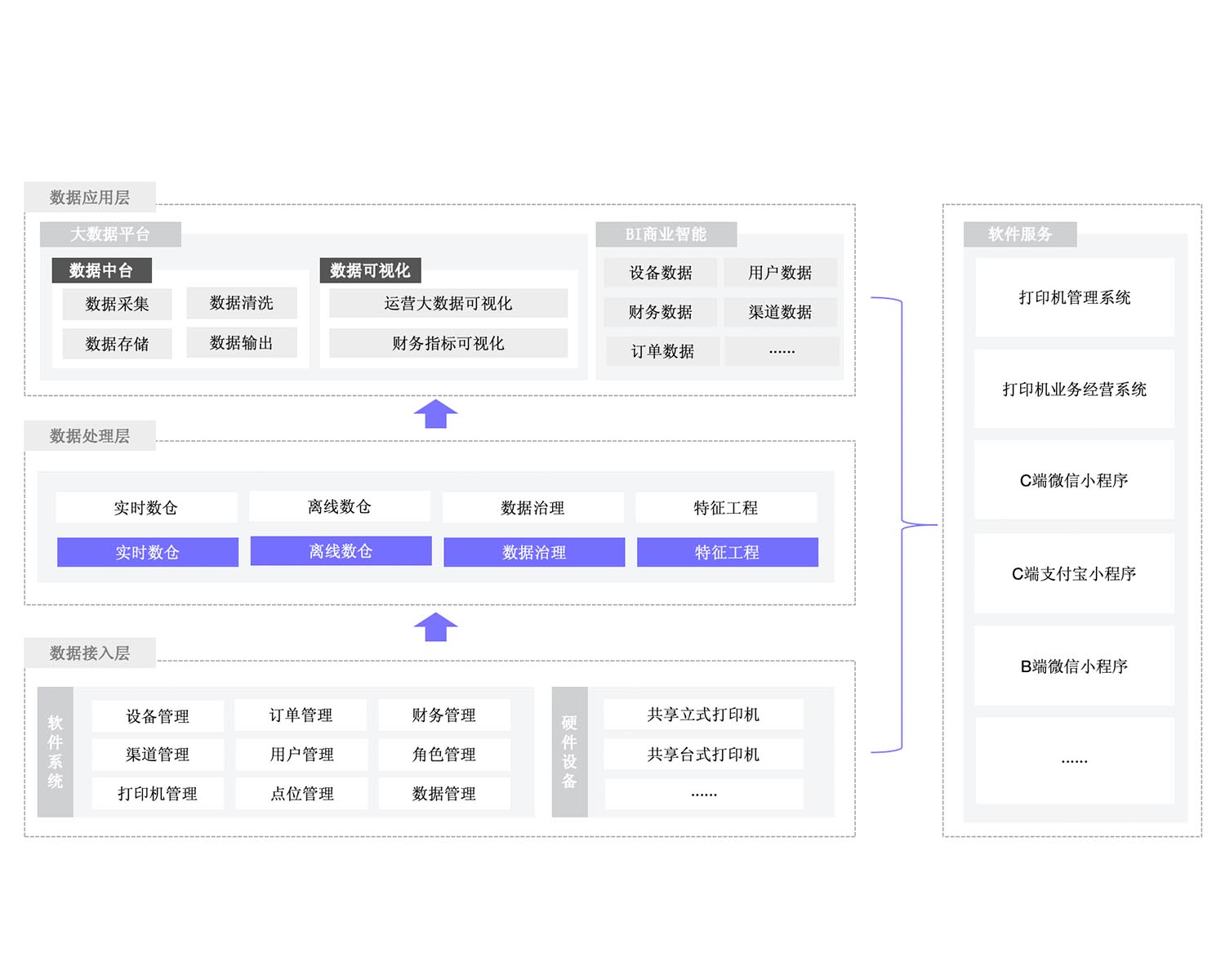 共享打印机解决方案
