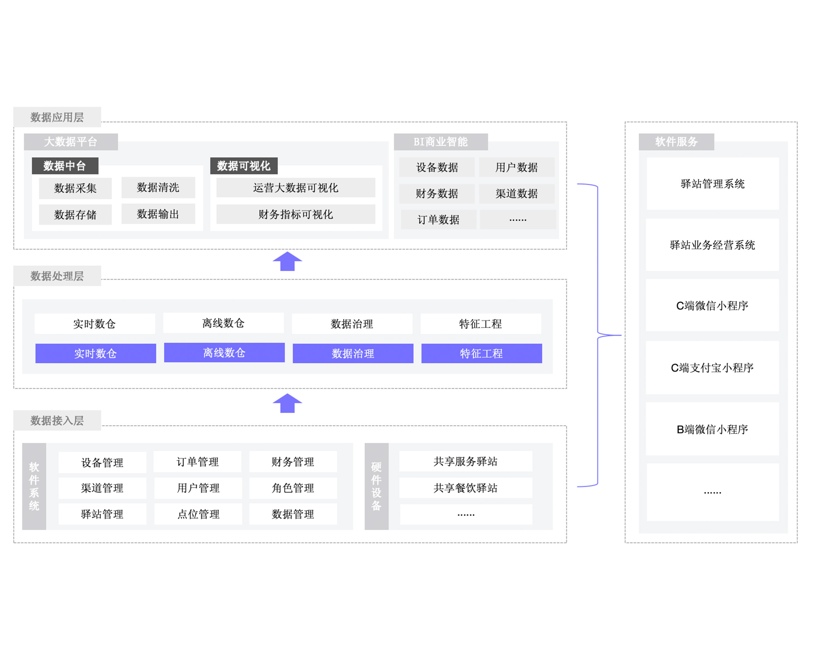 共享驿站解决方案