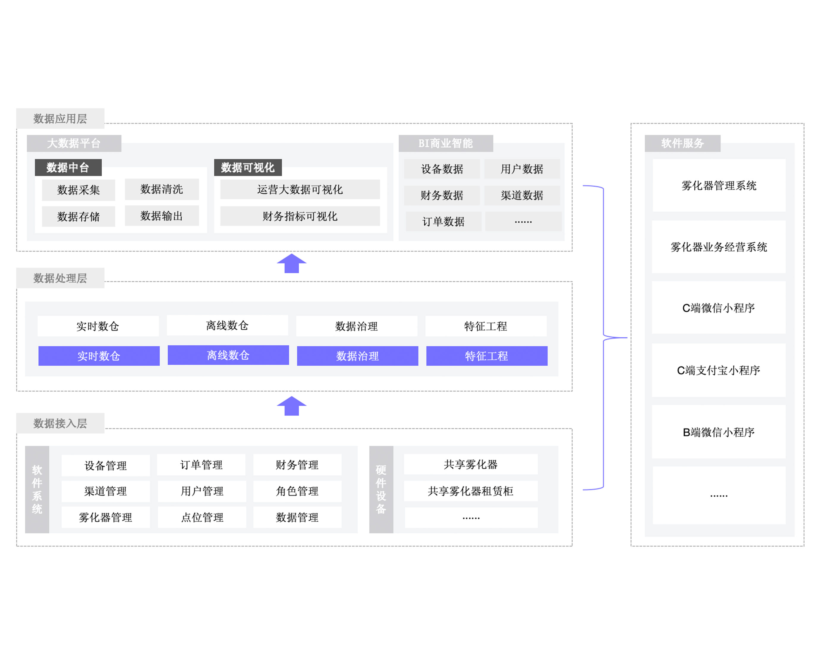 共享雾化器解决方案